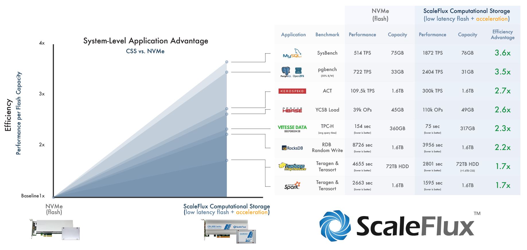 Application Datachart